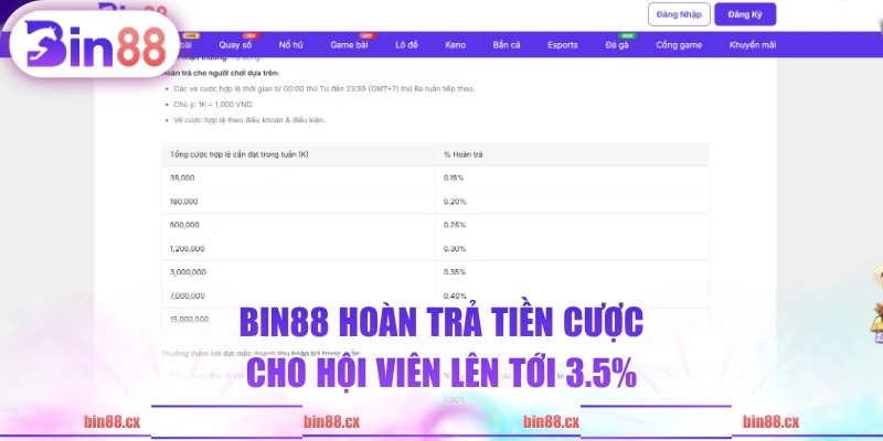 BIN88 hoàn trả tiền cược cho hội viên lên tới 3.5%
